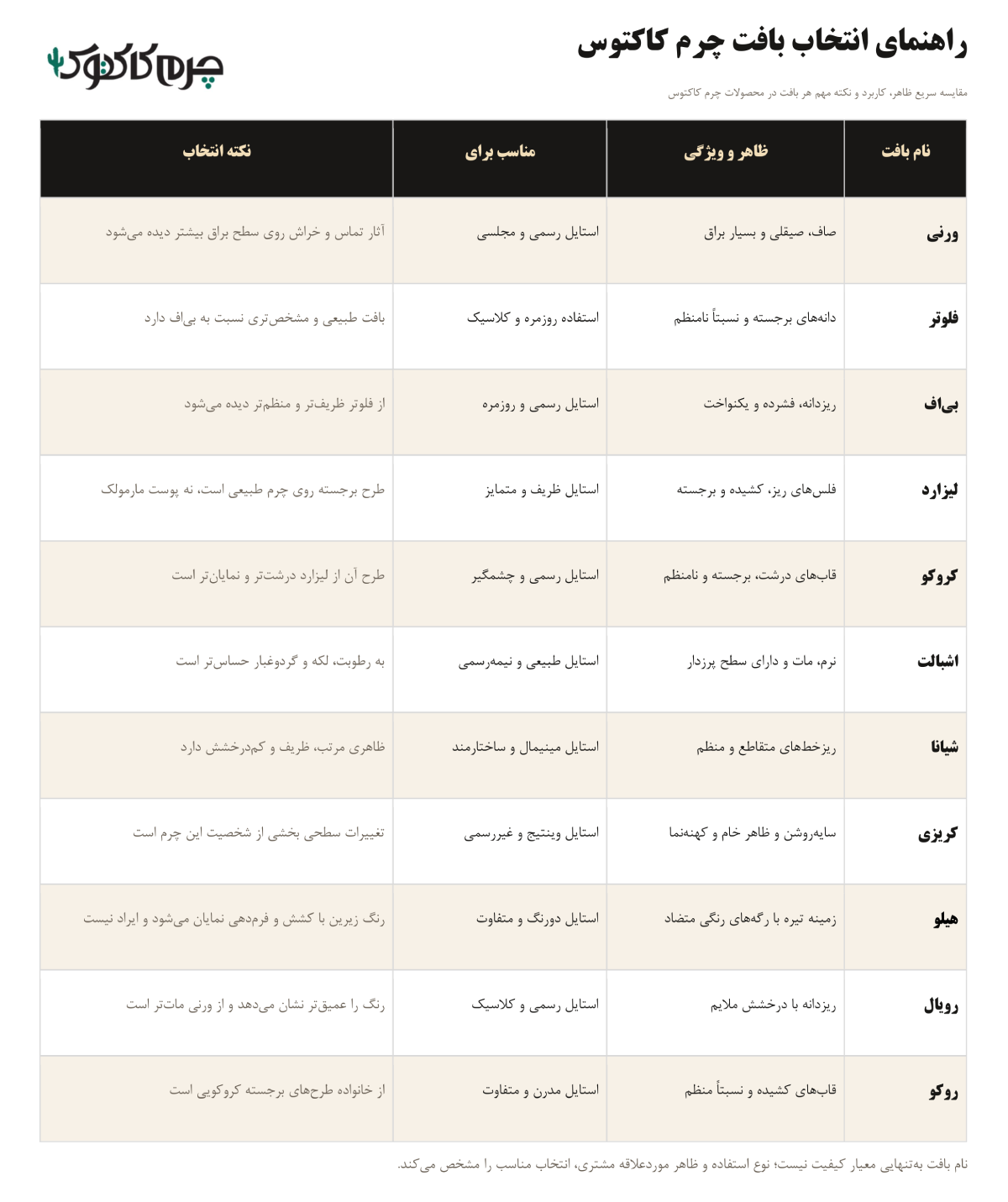 راهنمای انتخاب بافت چرم کاکتوس